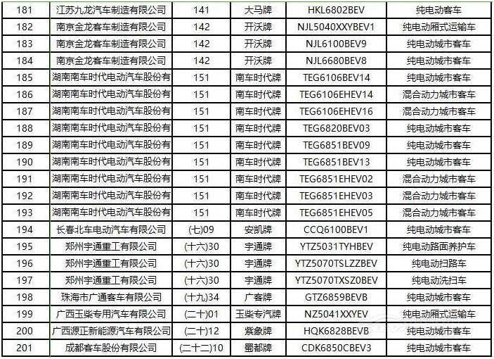 http://img.cnev.cn/UpFile/sImage/201703/20170301091450895.jpg